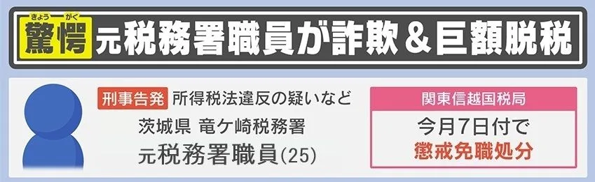 元税務署職員が詐欺と巨額脱税で懲戒免職となった事件の概要(竜ケ崎税務署・関東信越国税局)