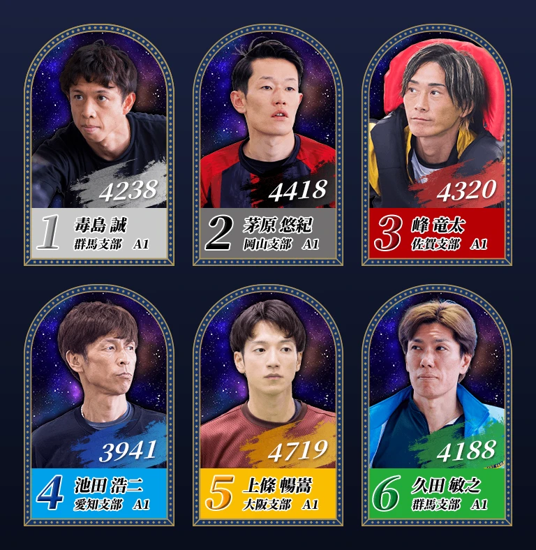 第72回ボートレースメモリアル2026 初日ドリーム戦の出走メンバー6名