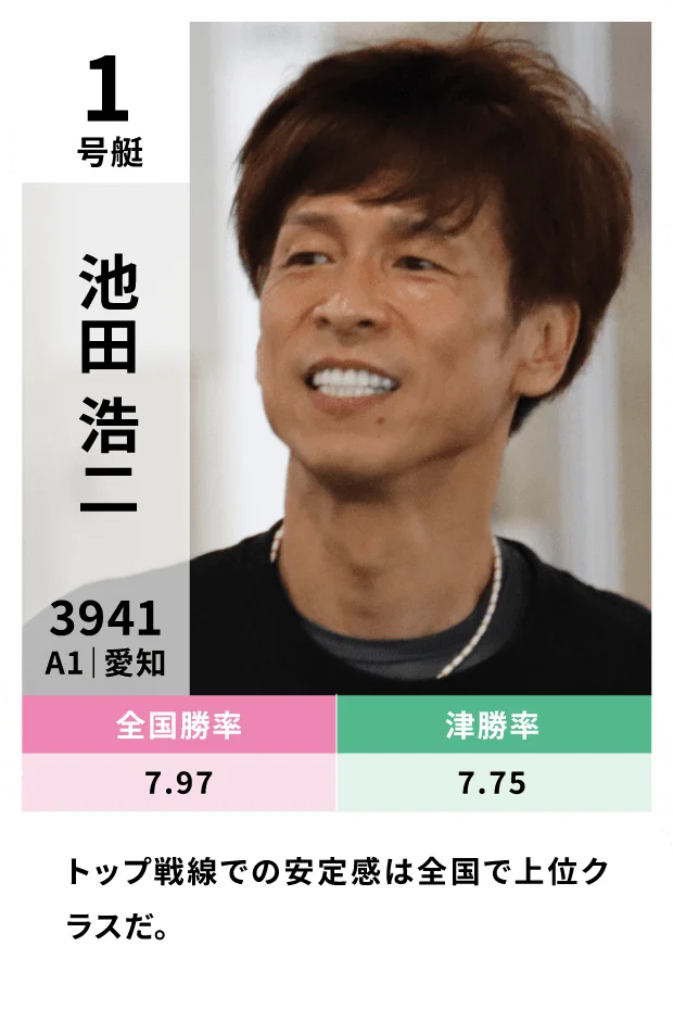 1号艇 池田浩二（愛知・A1）