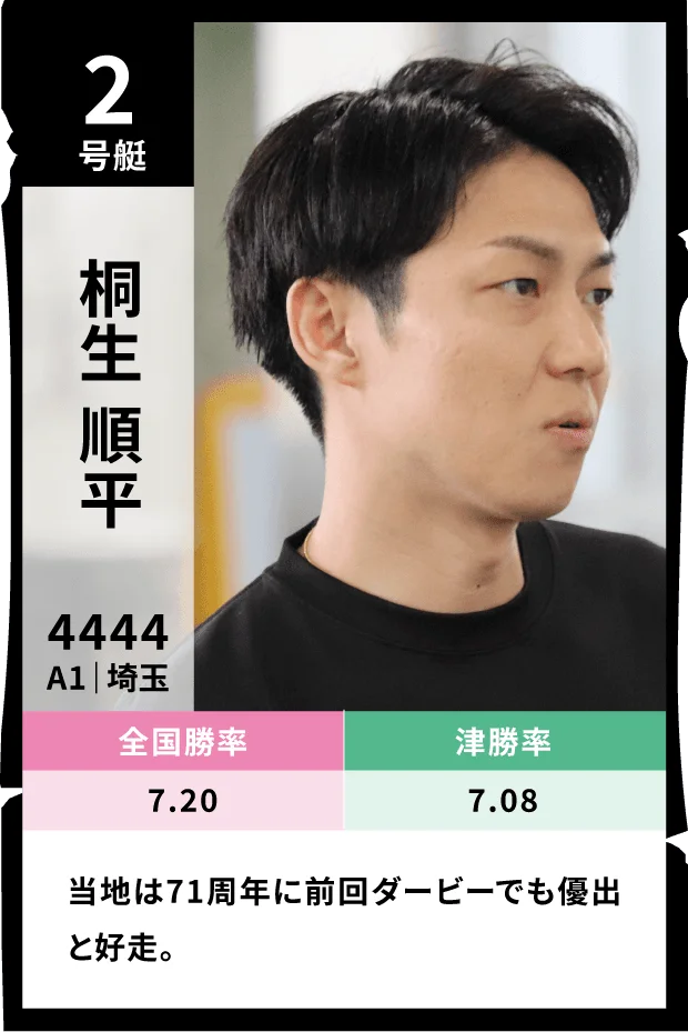 2号艇 桐生順平（埼玉・A1）