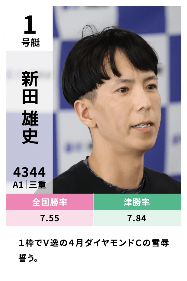 1号艇 新田雄史（三重・A1）