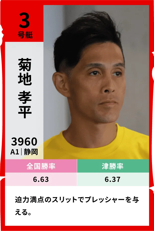 3号艇 菊地孝平（静岡・A1）