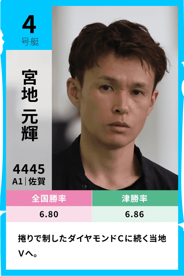 4号艇 宮地元輝（佐賀・A1）